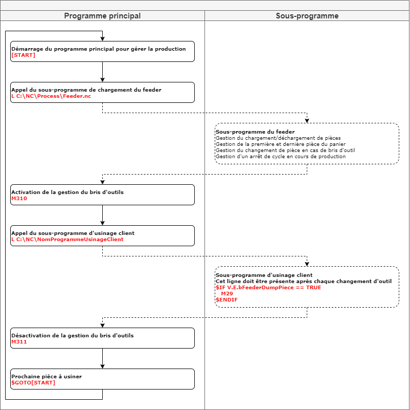 Odoo • Image et Texte