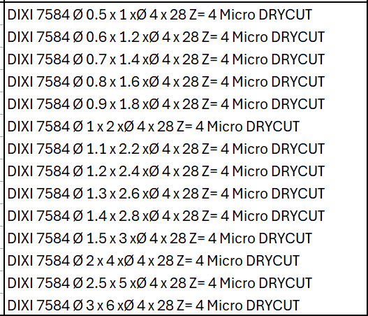 Tableau - Fraise DIXI 7584 Micro DRYCUT