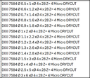 Tableau - Fraise DIXI 7584 Micro DRYCUT