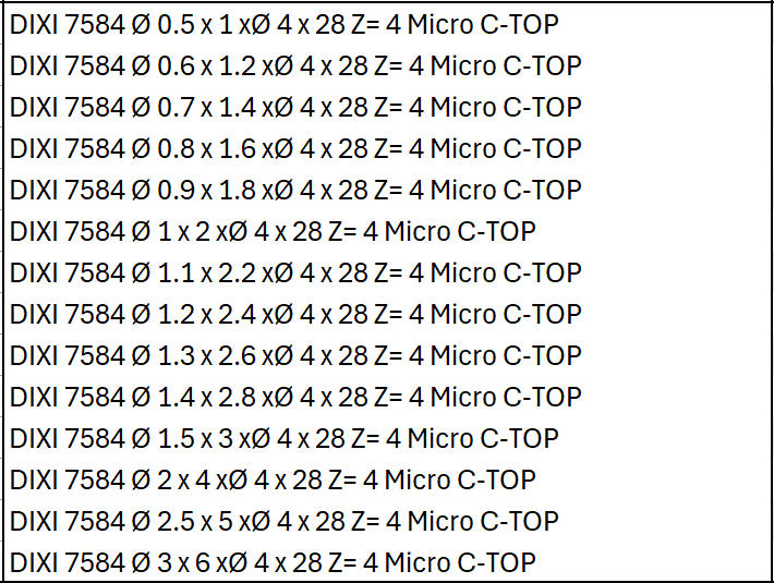 Tableau - Fraise DIXI 7584 Micro C-TOP